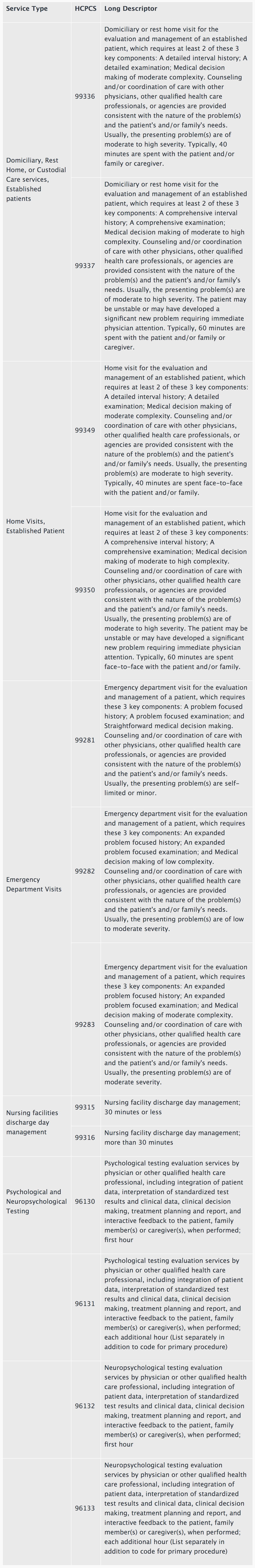 CMS 2020 Proposed Rules Table 2