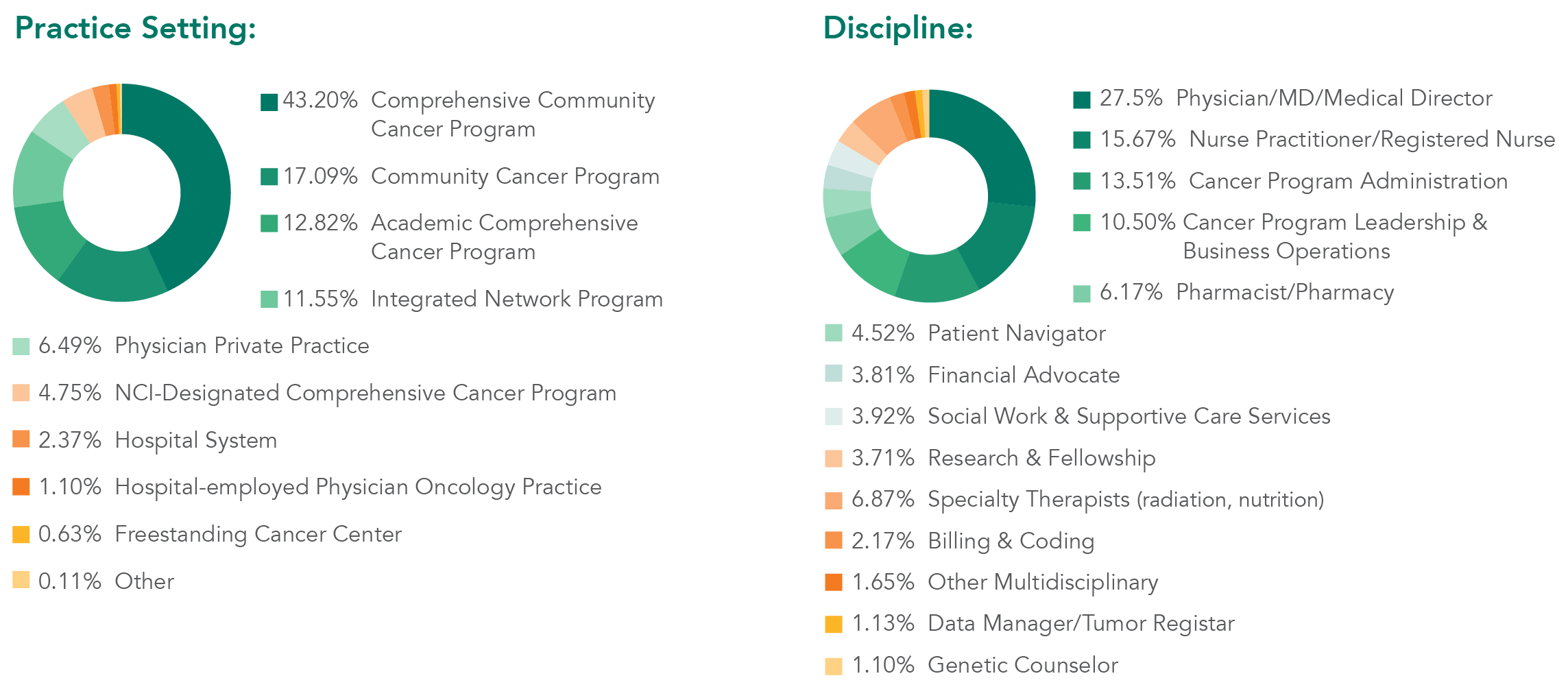 ACCC_NOC_2025_Graphs