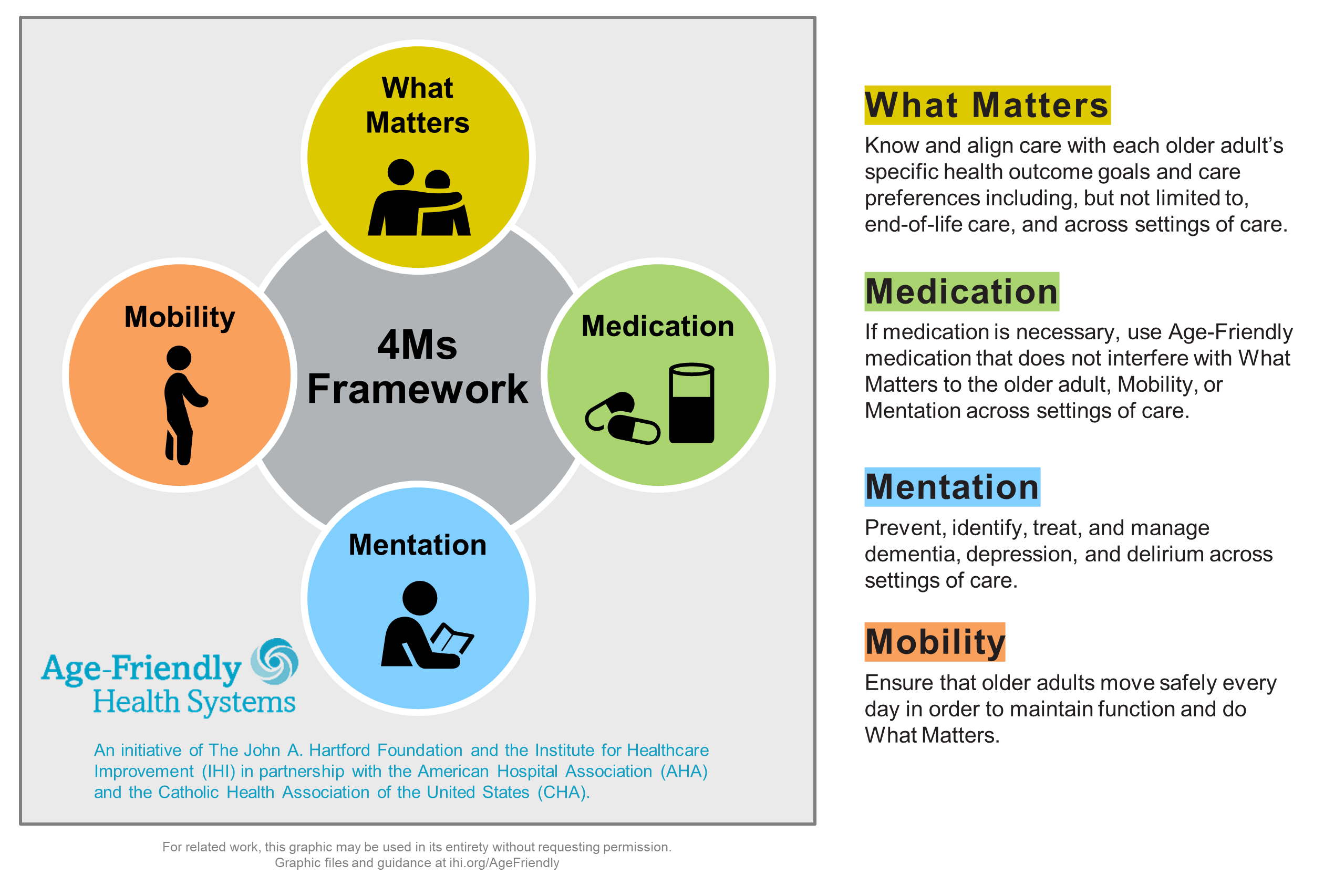 4Ms Framework - click to enlarge