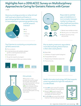 SO19-Growing-Need-Demands-New-Approaches-to-Caring-for-Older-Adults-with-Cancer-285x370