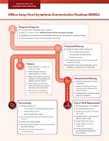 DLBCL-Roadmap-250x324