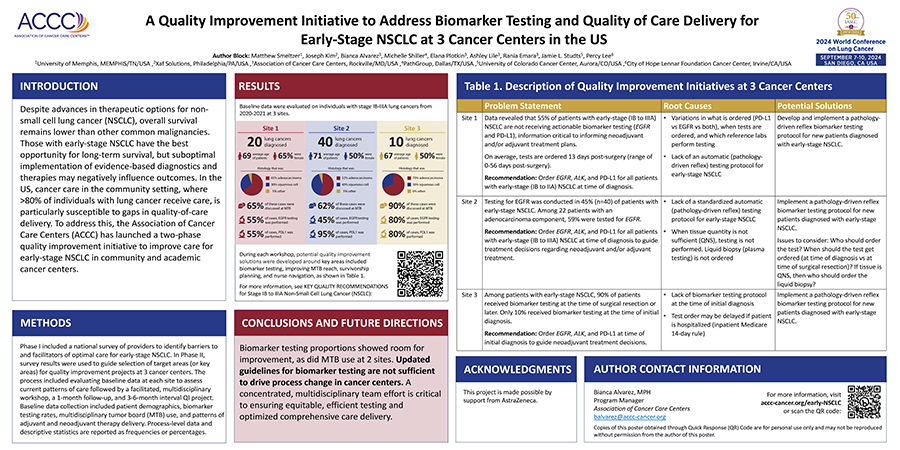 A-Quality-ImprovementInitiative-to-AddressBiomarker-Testingand-Qualityof-Care-Delivery-for-Early-Stage-NSCLC-at-3-Cancer-Centers-in-the-US-900x450