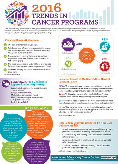 surveys-Trends-in-Cancer-Programs-2016-highlights-400x555
