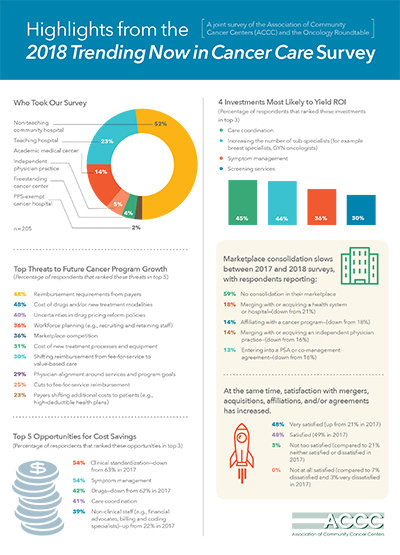 surveys-Trends-in-Cancer-Programs-2018-highlights-400x555